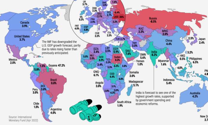 Economic-Predictions-2022 and beyond